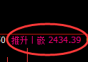 甲醇期货：回补高点，精准进入振荡回落