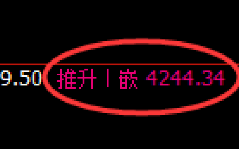 液化气期货：回补高点，精准展开冲高回落