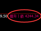 液化气期货：回补高点，精准展开冲高回落