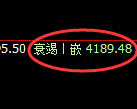 液化气期货：回补高点，精准展开冲高回落