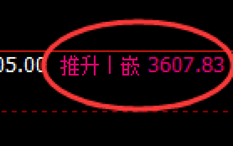 沥青期货：4小时高点，精准展开单边快速回落