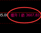 沥青期货：4小时高点，精准展开单边快速回落