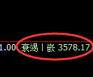 沥青期货：4小时高点，精准展开单边快速回落