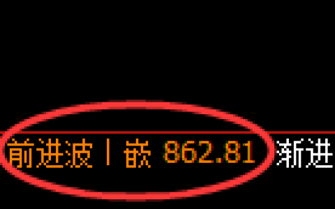 焦煤期货：日线高点，精准展开冲高回落