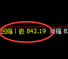 焦煤期货：日线高点，精准展开冲高回落