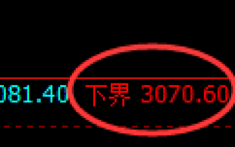 螺纹期货：4小时周期，精准展开振荡调整