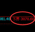 螺纹期货：4小时周期，精准展开振荡调整