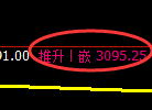 螺纹期货：4小时周期，精准展开振荡调整