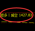 7月4日，沥青+聚丙烯+焦炭：规则化（系统策略）复盘汇总