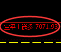 7月4日，沥青+聚丙烯+焦炭：规则化（系统策略）复盘汇总