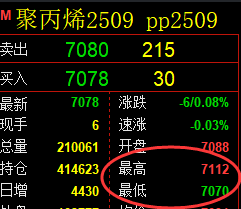 7月4日，沥青+聚丙烯+焦炭：规则化（系统策略）复盘汇总