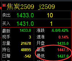 7月4日，沥青+聚丙烯+焦炭：规则化（系统策略）复盘汇总