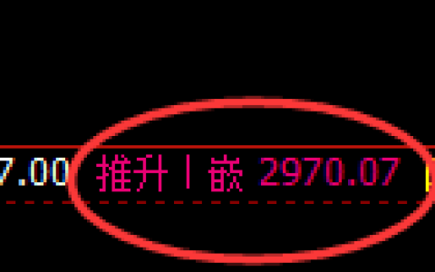 豆粕期货：日线高点，精准展开极端快速回落