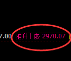 豆粕期货：日线高点，精准展开极端快速回落