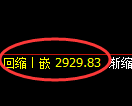 豆粕期货：日线高点，精准展开极端快速回落