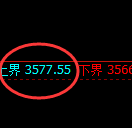 沥青期货：试仓高点，精准展开快速调整