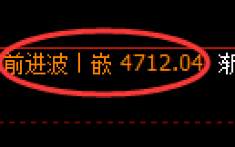 PTA期货：4小时周期，精准展开振荡洗盘