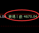 PTA期货：4小时周期，精准展开振荡洗盘