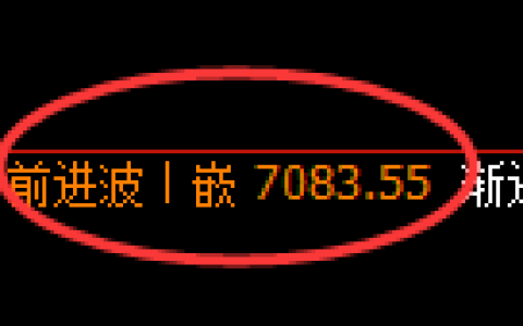 聚丙烯期货：4小时周期，精准展开振荡调整
