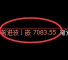 聚丙烯期货：4小时周期，精准展开振荡调整