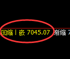 聚丙烯期货：4小时周期，精准展开振荡调整