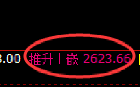 菜粕期货：回补高点，精准展开宽幅洗盘