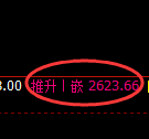 菜粕期货：回补高点，精准展开宽幅洗盘