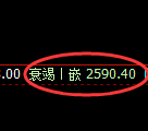 菜粕期货：回补高点，精准展开宽幅洗盘