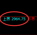 燃油期货：试仓高点，精准展开弱势调整