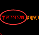 燃油期货：试仓高点，精准展开弱势调整
