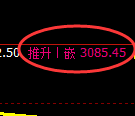 螺纹期货：日线周期，精准展开振荡 调整