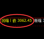 螺纹期货：日线周期，精准展开振荡 调整