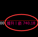 铁矿石期货：修正高点，精准展开冲高回落