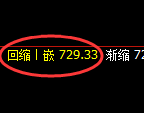 铁矿石期货：修正高点，精准展开冲高回落