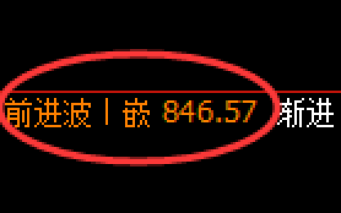 焦煤期货：4小时高点，精准展开振荡调整
