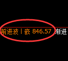 焦煤期货：4小时高点，精准展开振荡调整