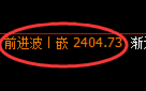 甲醇期货：4小时周期，精准展开区间振荡