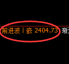 甲醇期货：4小时周期，精准展开区间振荡