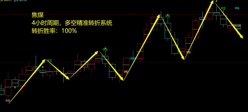 7月7日，焦煤：VIP精准策略（日间）多空减平26+7点