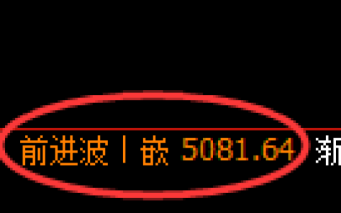 纸浆期货：4小时高点，精准展开振荡回落