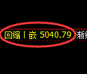 纸浆期货：4小时高点，精准展开振荡回落