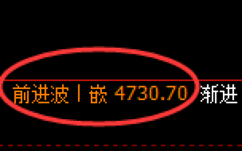 PTA期货：日线结构，精准展开宽幅洗盘