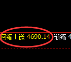 PTA期货：日线结构，精准展开宽幅洗盘