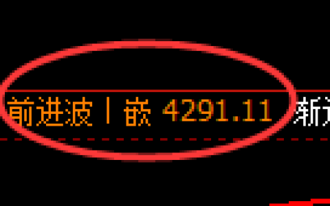 乙二醇期货：4小时高点，精准展开快速回落