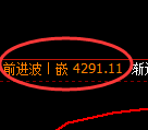 乙二醇期货：4小时高点，精准展开快速回落