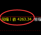 乙二醇期货：4小时高点，精准展开快速回落