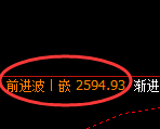 菜粕期货：4小时周期，精准展开振荡调整