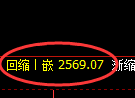 菜粕期货：4小时周期，精准展开振荡调整