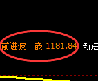 纯碱期货：试仓低点，精准展开振荡反弹