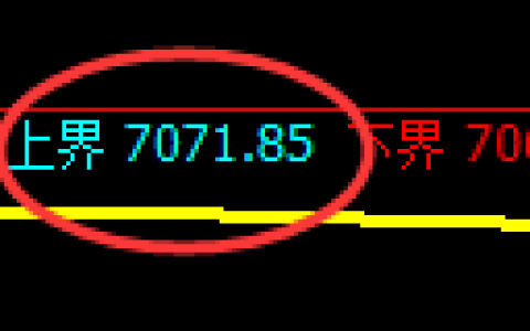 聚丙烯期货：试仓高点，精准展开振荡回落